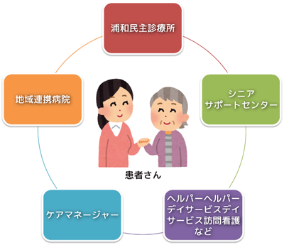 訪問診療のご案内